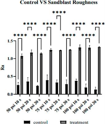 Optimizing PEEK implant surfaces for improved stability and biocompatibility through sandblasting and the platinum coating approach